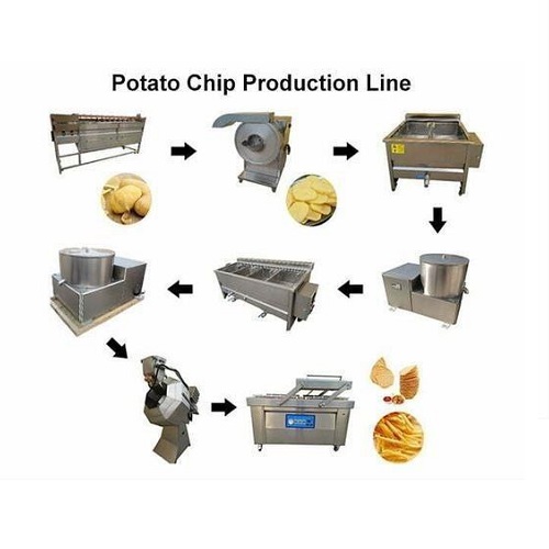 تجهیزات اصلی خط تولید فرنچ فرایز